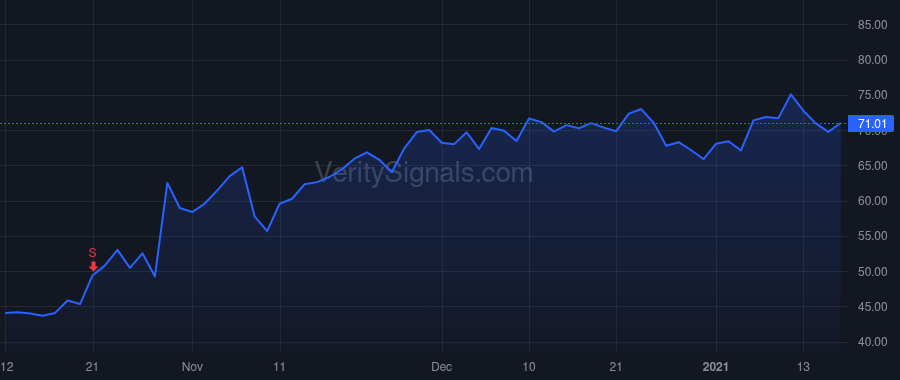 PINS price after insider trade by Silbermann Benjamin
