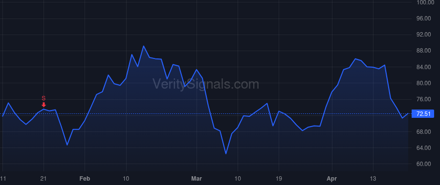 PINS price after insider trade by Silbermann Benjamin