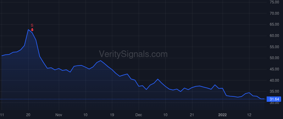 PINS price after insider trade by Silbermann Benjamin