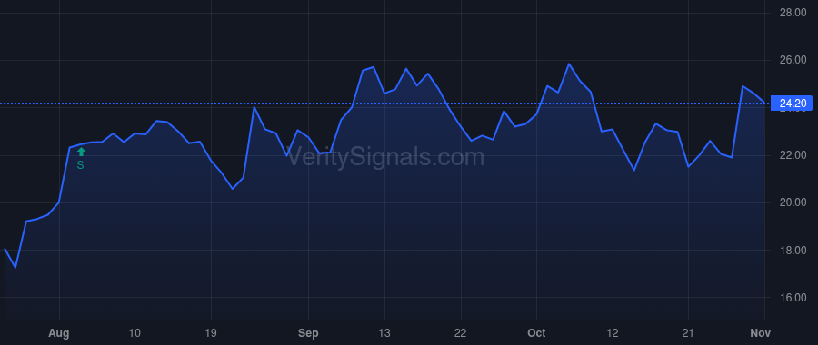 PINS price after insider trade by Ready William J