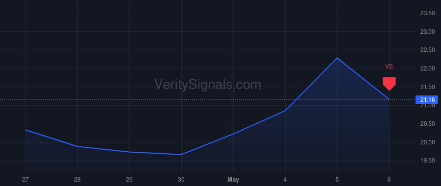 PINS price after insider trade by Brown Claude Leonard