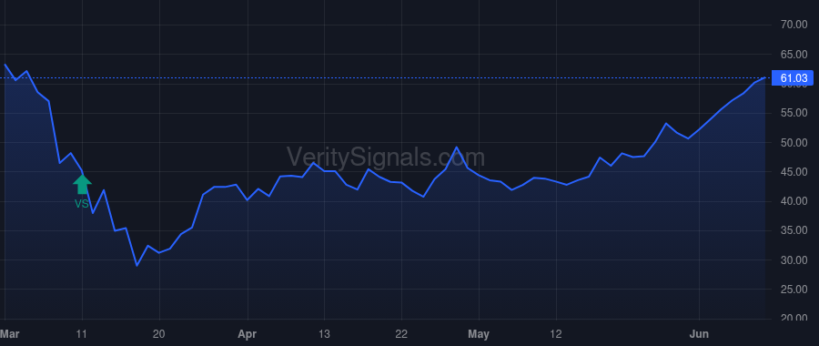 PIPR price after insider trade by Abraham Chad R