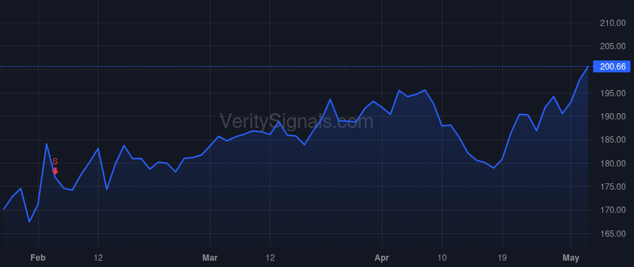 PIPR price after insider trade by Schoneman Debbra L.