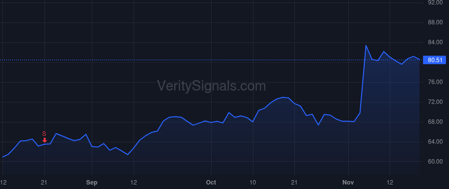 PIPR price after insider trade by Abraham Chad R