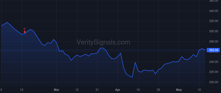 PIPR price after insider trade by Schoneman Debbra L.