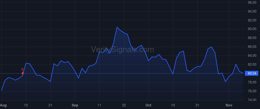 PIPR price after insider trade by Abraham Chad R