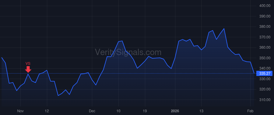 PIPR price after insider trade by Schoneman Debbra L.