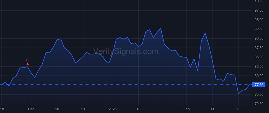 PIPR price after insider trade by Abraham Chad R