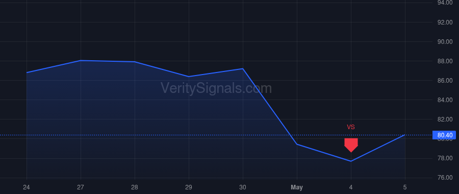 PIPR price after insider trade by Doyle Jonathan J