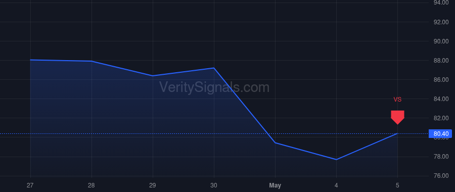 PIPR price after insider trade by Doyle Jonathan J