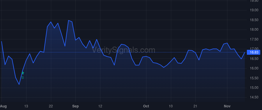 PIRS price after insider trade by ADAR1 Capital Management, LLC