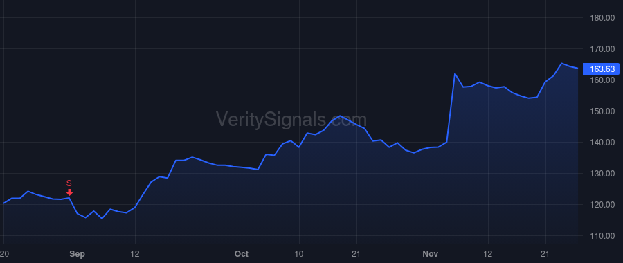 PJT price after insider trade by Cornwell Kievdi Don