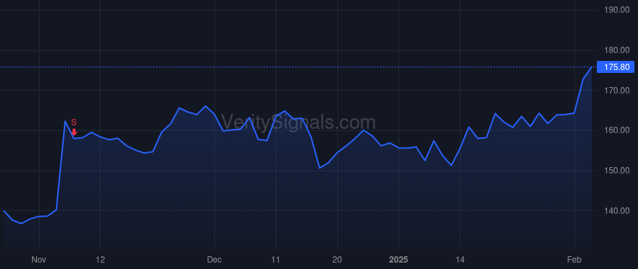 PJT price after insider trade by Travin David Adam