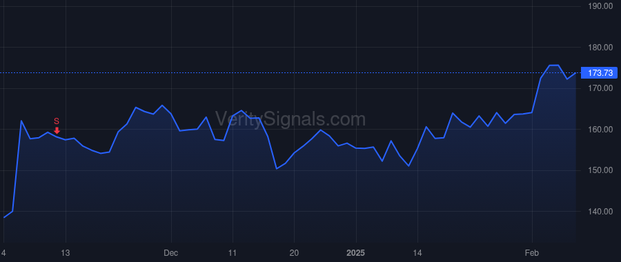 PJT price after insider trade by Whitney Kenneth C