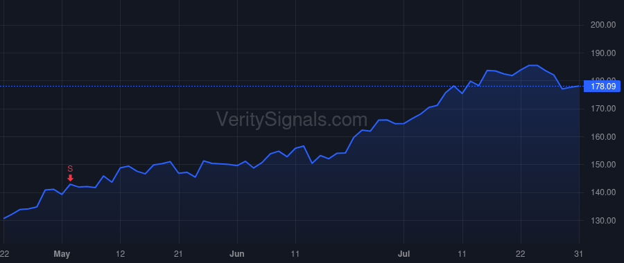 PJT price after insider trade by Travin David Adam