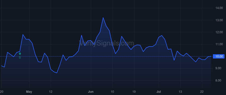 PKBK price after insider trade by PANTILIONE VITO S