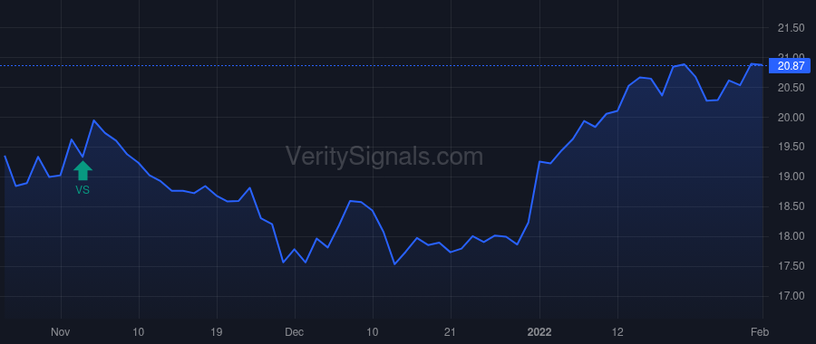 PKBK price after insider trade by PANTILIONE VITO S