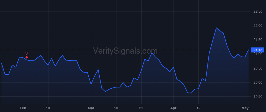 PKBK price after insider trade by Gallo Ralph Martin