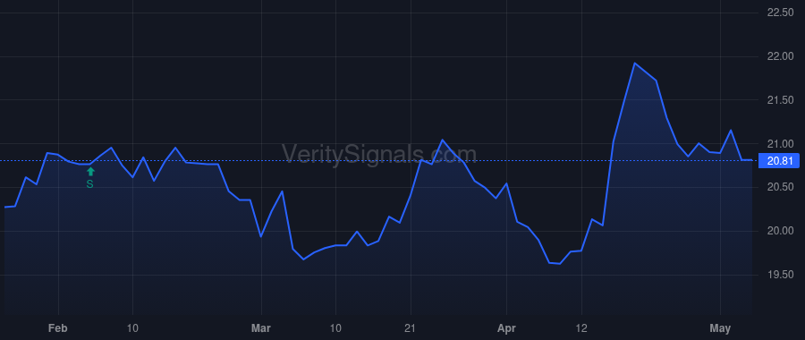 PKBK price after insider trade by PANTILIONE VITO S