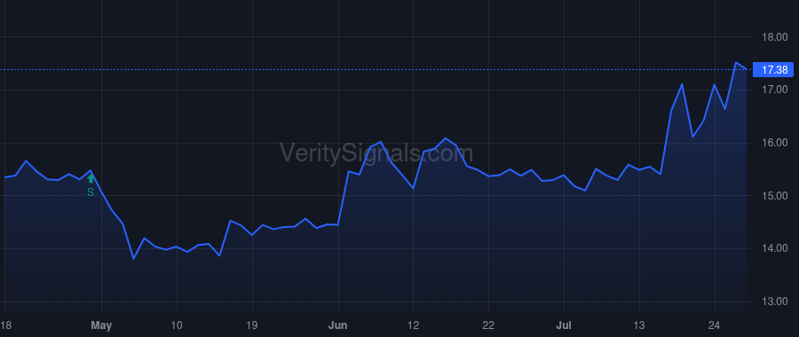 PKBK price after insider trade by PANTILIONE VITO S