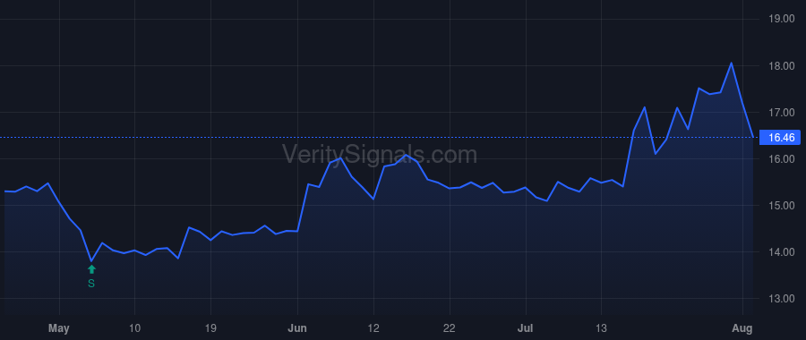 PKBK price after insider trade by PANTILIONE VITO S