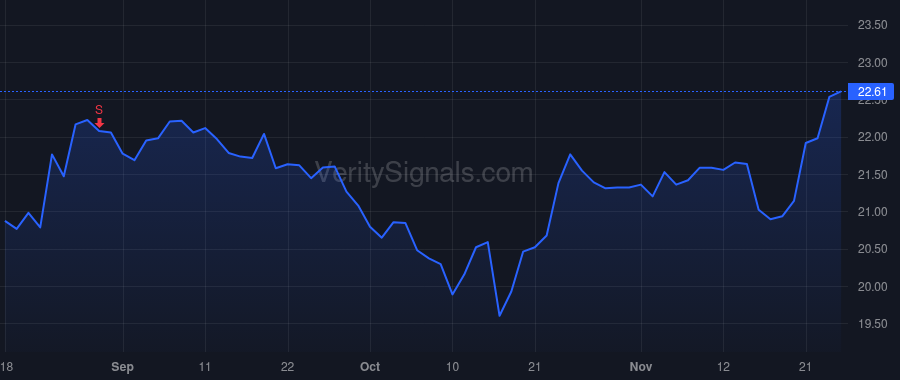 PKBK price after insider trade by KRIPITZ JEFFREY H