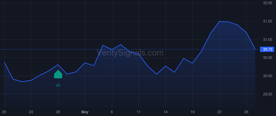 PKBK price after insider trade by PANTILIONE VITO S