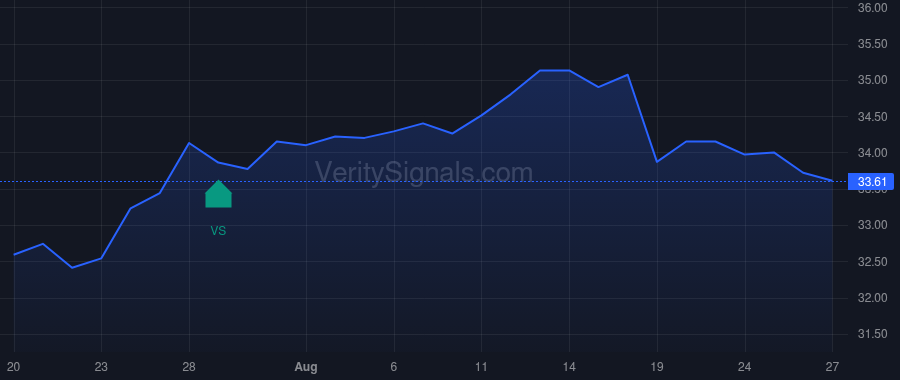 PKBK price after insider trade by PANTILIONE VITO S