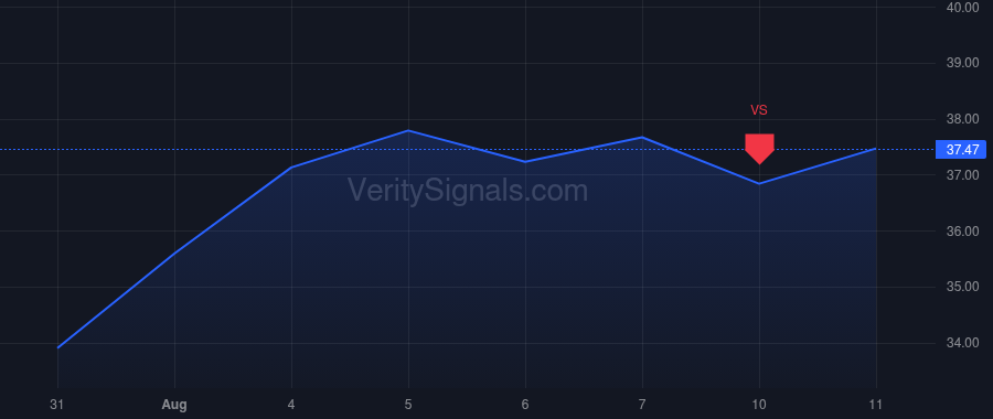 PKE price after insider trade by SHORE BRIAN E
