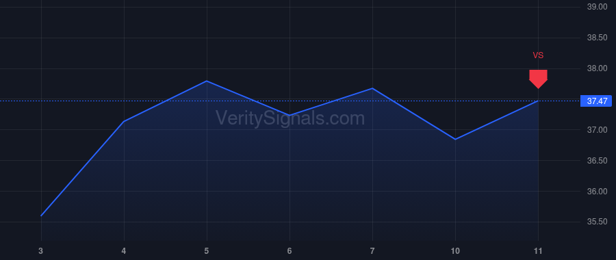 PKE price after insider trade by SHORE BRIAN E