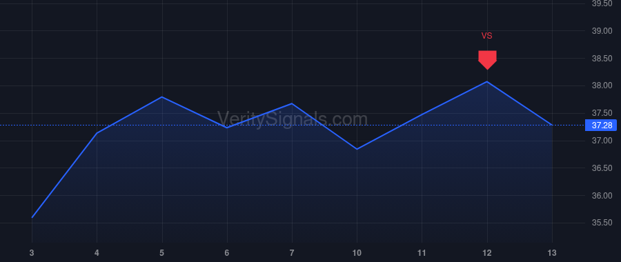 PKE price after insider trade by SHORE BRIAN E
