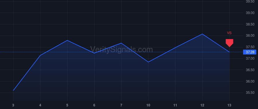 PKE price after insider trade by Esquivel Mark A