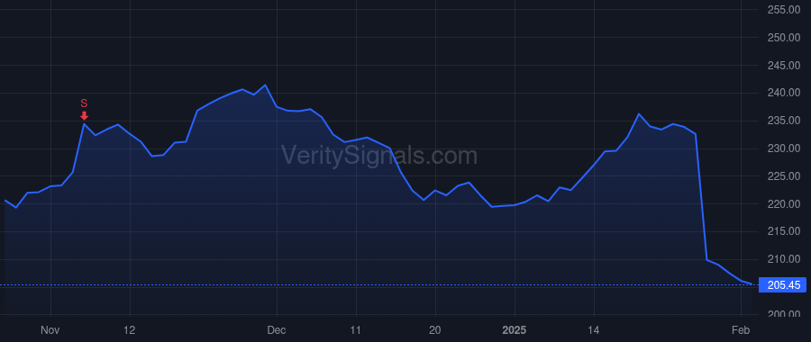 PKG price after insider trade by KOWLZAN MARK W