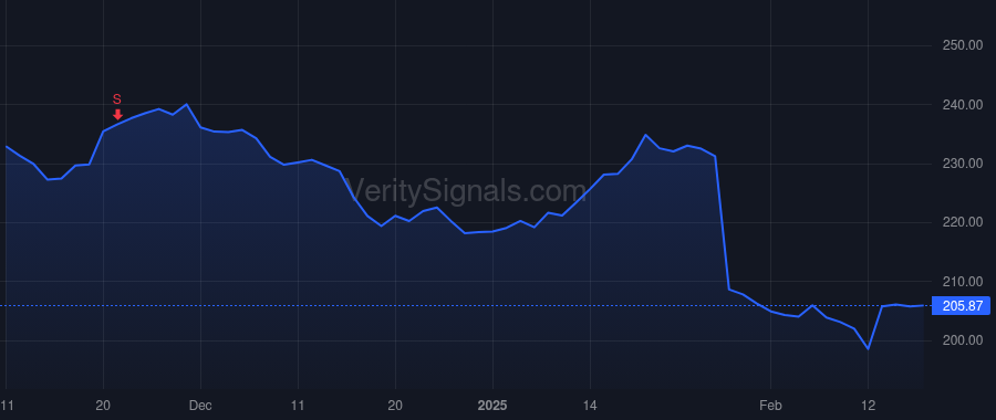 PKG price after insider trade by KOWLZAN MARK W