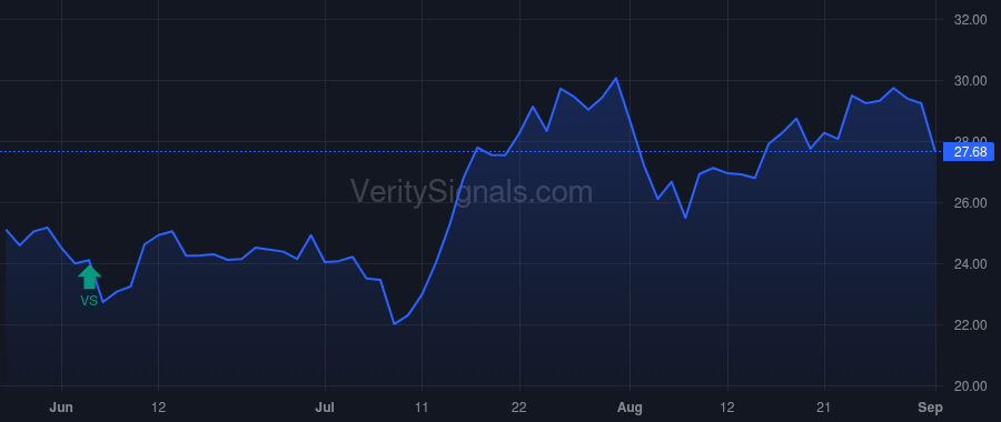 PKOH price after insider trade by CRAWFORD MATTHEW V