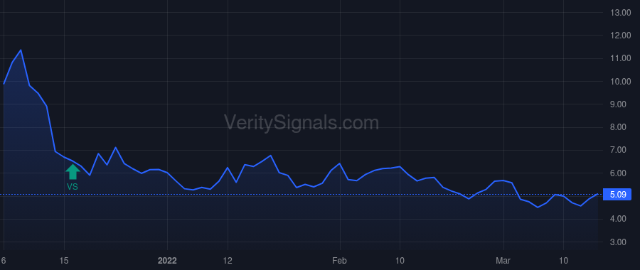 PL price after insider trade by Marshall William Spencer