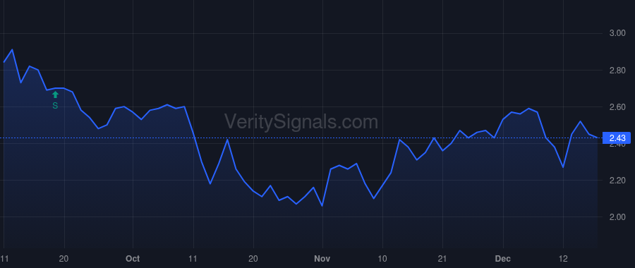 PL price after insider trade by Marshall William Spencer