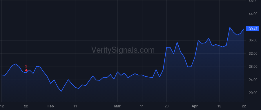 PL price after insider trade by Johnson Ashley F.