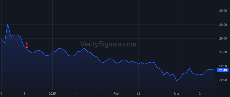 PLAB price after insider trade by Lee Kang Jyh