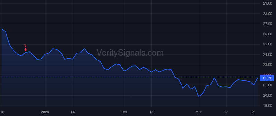 PLAB price after insider trade by TYSON MITCHELL G