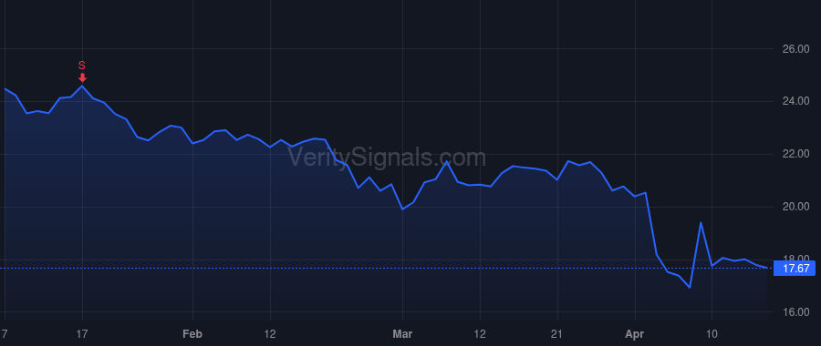 PLAB price after insider trade by Park Han Kyung