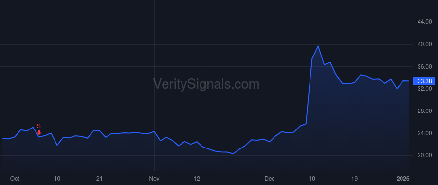 PLAB price after insider trade by Paladino Mary