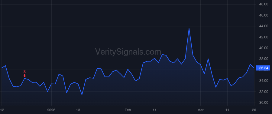 PLAB price after insider trade by Progler Christopher J