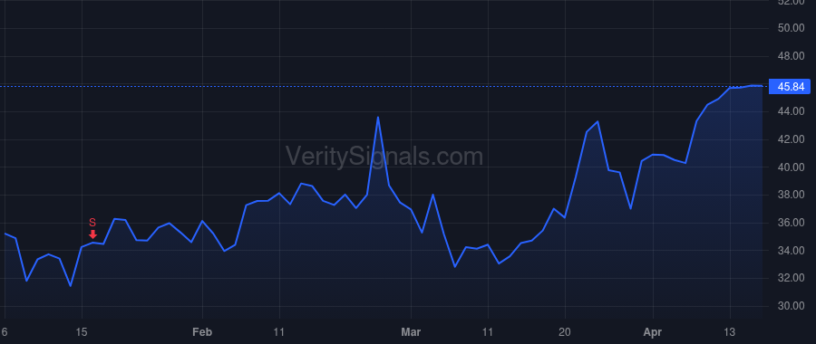 PLAB price after insider trade by Paladino Mary