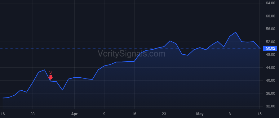 PLAB price after insider trade by Lee Kang Jyh