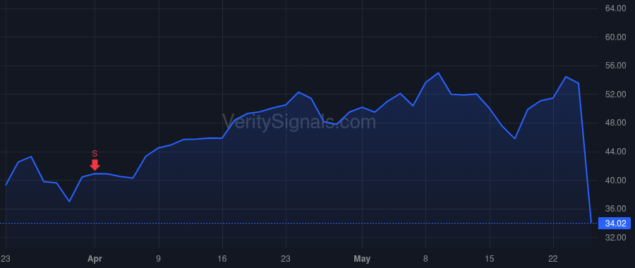 PLAB price after insider trade by TYSON MITCHELL G