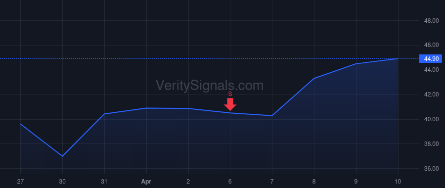 PLAB price after insider trade by Lee Kang Jyh