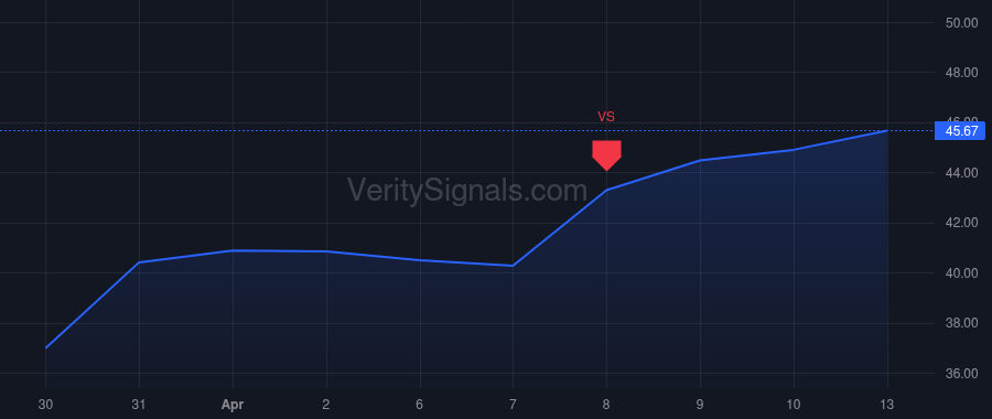 PLAB price after insider trade by MACRICOSTAS GEORGE
