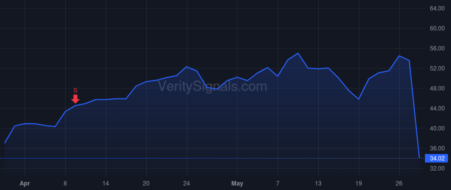 PLAB price after insider trade by MACRICOSTAS GEORGE
