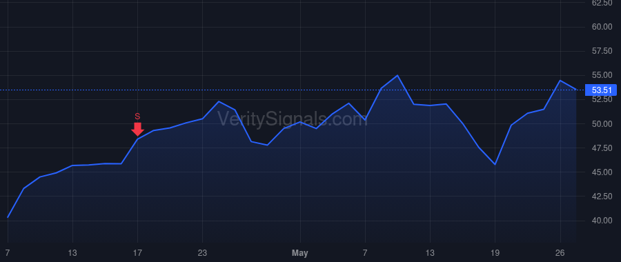 PLAB price after insider trade by MACRICOSTAS GEORGE
